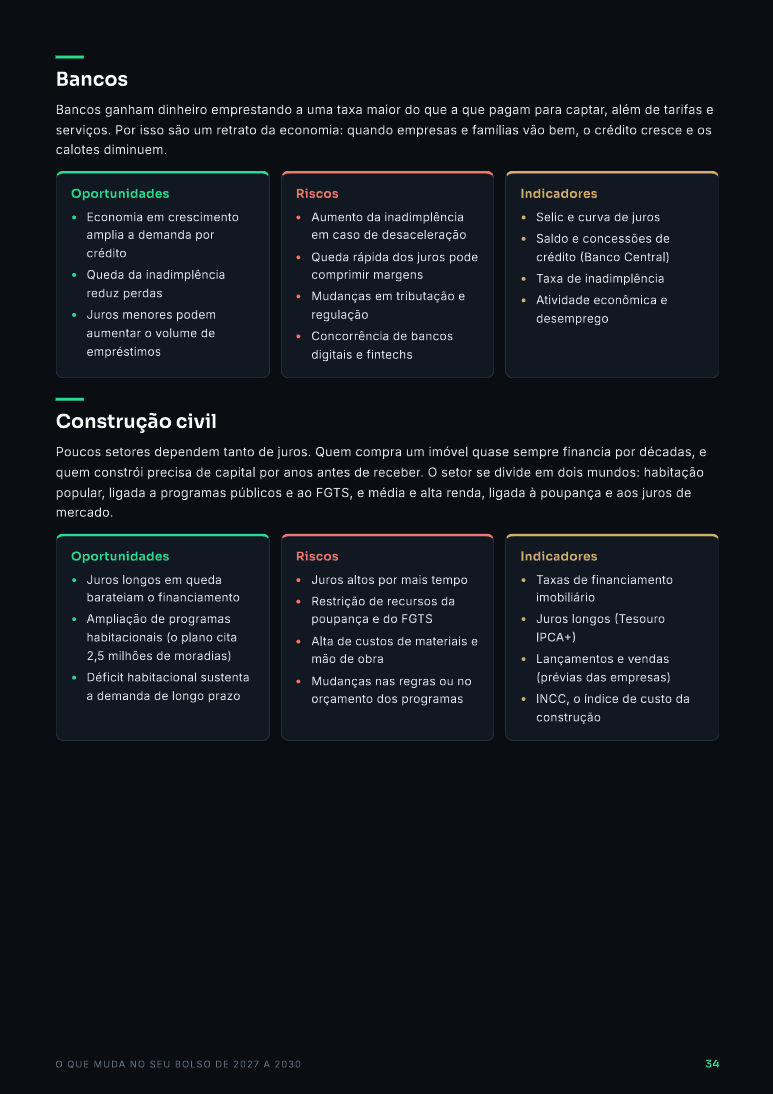 Página interna do e-book com análise de setores